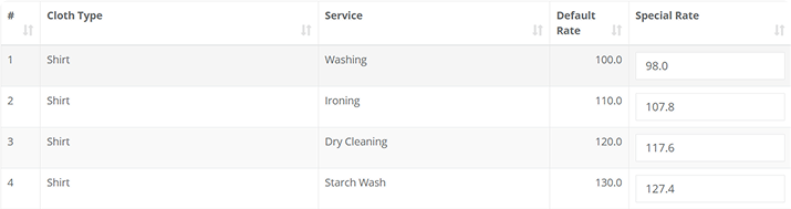 Price List Management Table