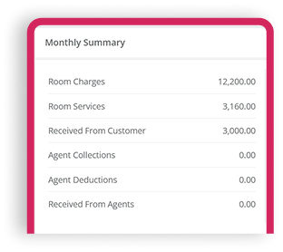 Monthly Summary Sidebar