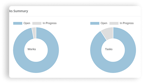 Task Board Interface 1